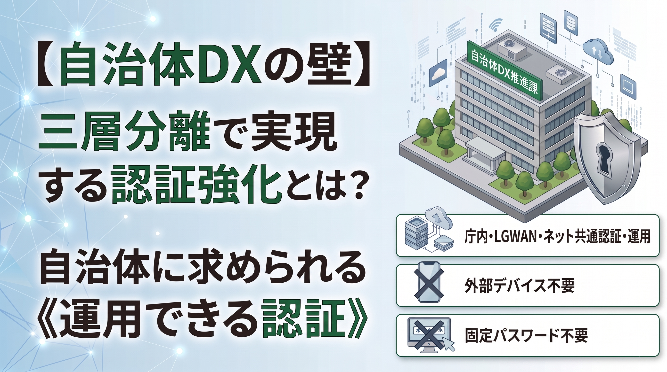 自治体DXにおける三層分離環境での認証強化をテーマにした解説画像。「庁内・LGWAN・ネット共通認証・運用」「外部デバイス不要」「固定パスワード不要」という、自治体に求められる《運用できる認証》の特徴を紹介。